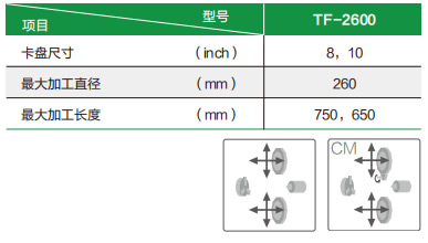 TF-2600CM