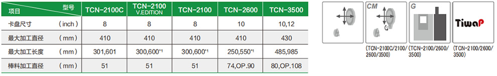 TCN-2100C L3