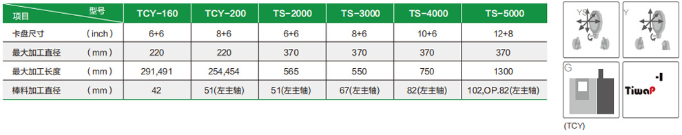 TS-4000YS