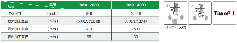 TMX-4000ST