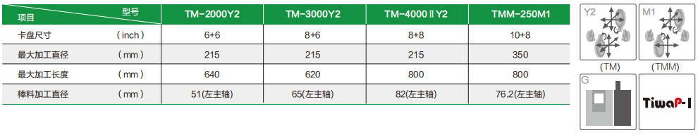 TMM-250M1