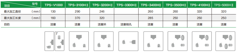 TPS-3500H