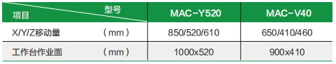 MAC-V40