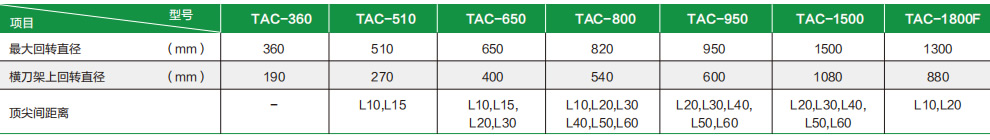 TAC-1500 L40