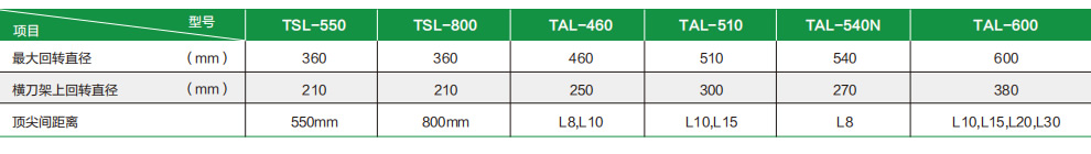 TAL-600 L30