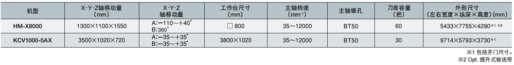 KCV1000-5AX