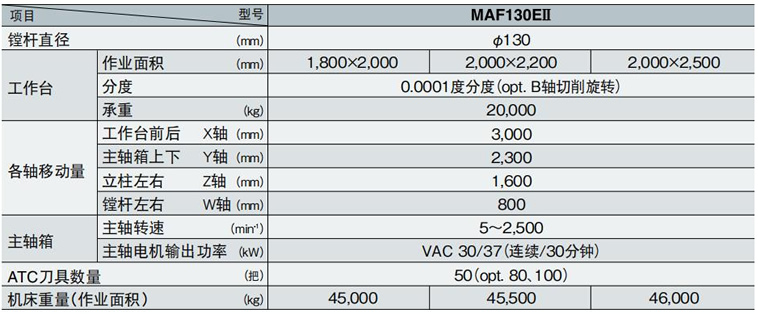 MAF-Eϵ