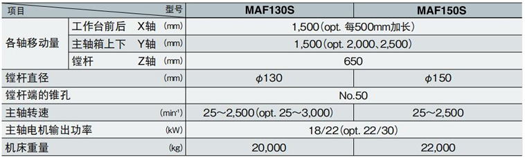 MAF-Sϵ