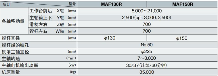 MAF-Rϵ