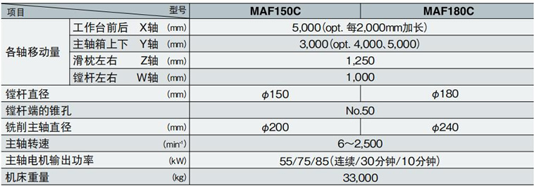 MAF-Cϵ