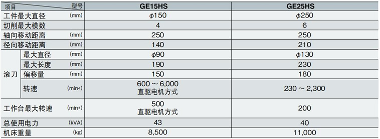 GE15HS/GE25HS